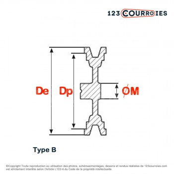 El modelo de Polea trapezoidal de aluminio para agujero cilíndrico SPA200/1ALU - SPA200/1ALU